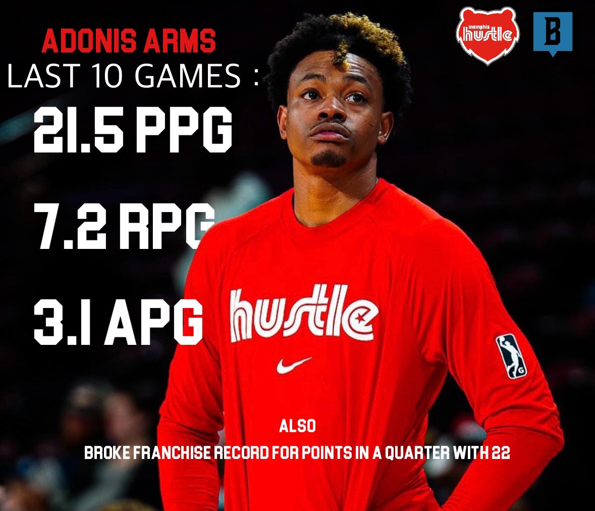 nbamyke's tweet photo. Adonis Arms has averaged 21.5 points per game, 7.2 rebounds per game, 3.1 assists per game, scored 20+ in 12 of his last 17 games and broke the Memphis Hustle franchise record for points in a quarter with 22.

Get this man on an NBA roster yesterday. #BackToTheGrind #NBA https://t.co/Tbghyg87w3