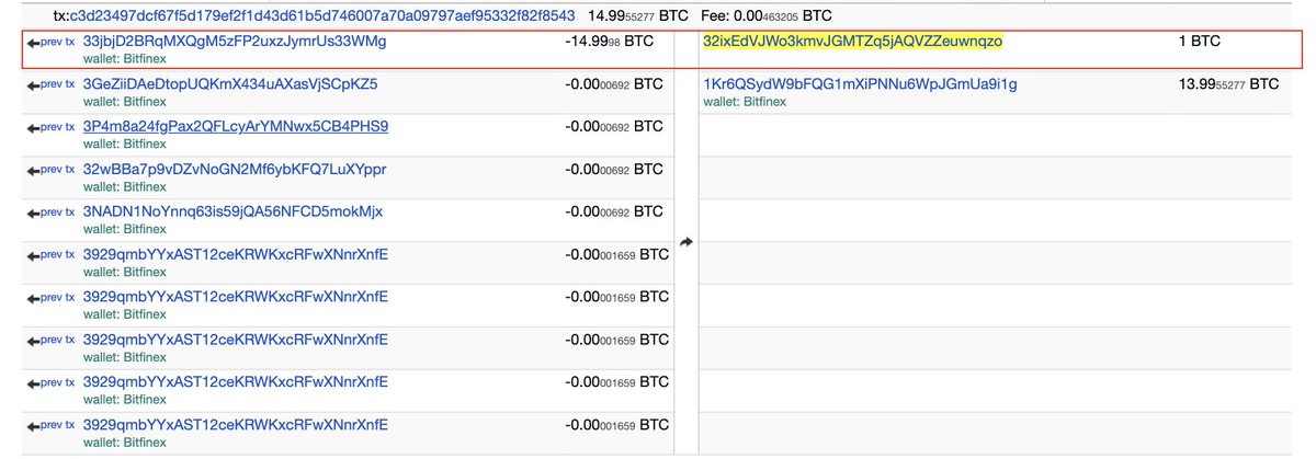 #PeckShieldAlert El Salvador cold wallet - labeled address has received 1 $BTC from #Bitfinex