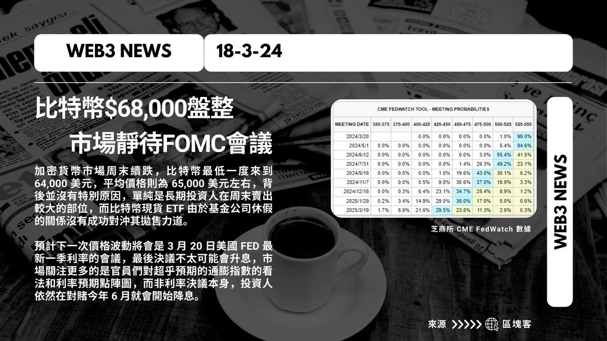 比特幣$68,000盤整  市場靜待FOMC會議

#dailynews #cryptocurrency #HKcrypto #CPI #Fed #ratecut #BTC