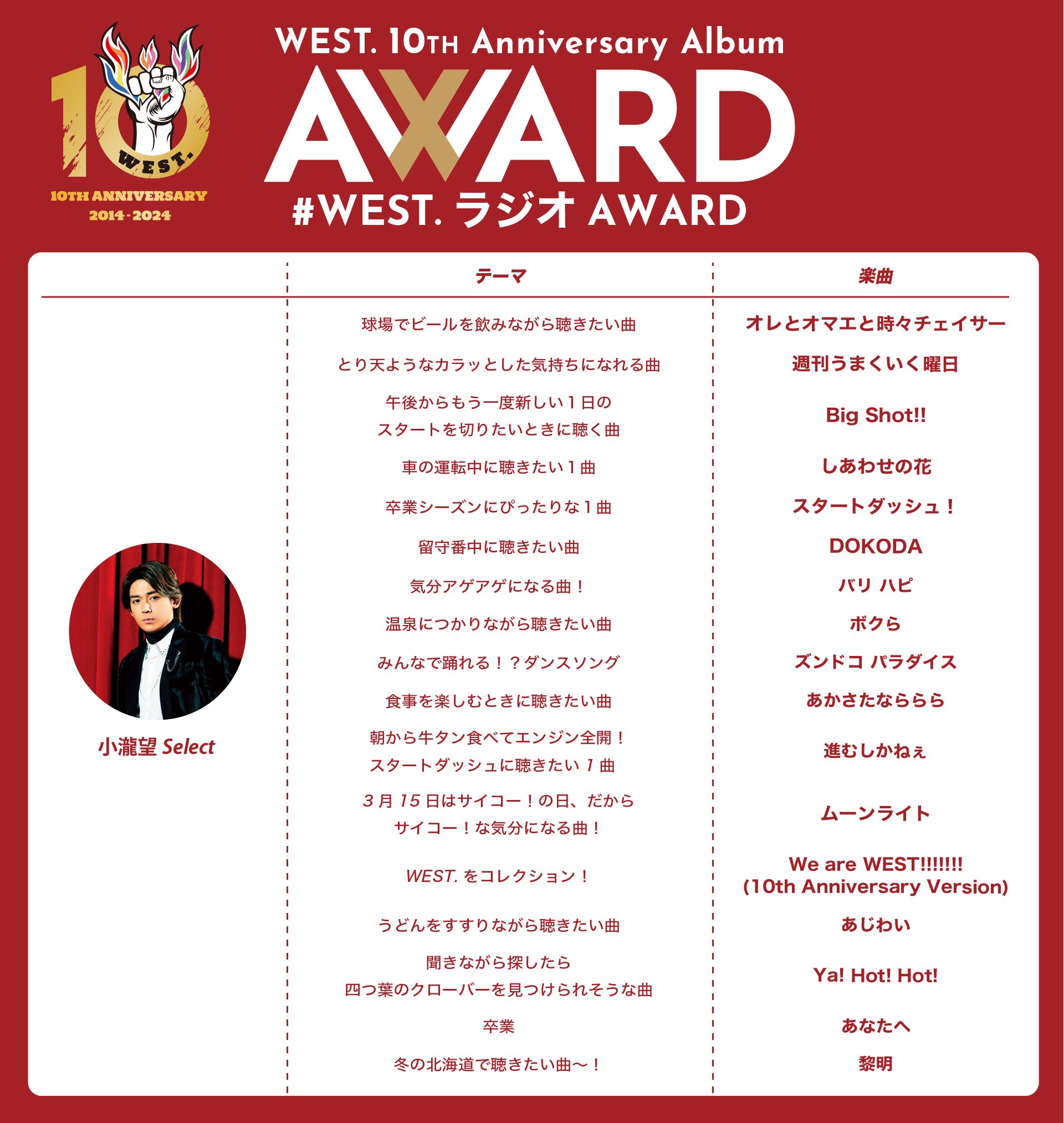 AWARD｜WEST.｜ELOV-Label