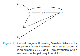 J_Epidemi's tweet photo. #J_Epidemi Most Accessed:
Using Propensity Scores for Causal Inference: Pitfalls and Tips

Koichiro Shiba &amp; Takuya Kawahara

https://t.co/oJpTnEZCBK
@J_Epidemi https://t.co/Yx3KTeZ1Us