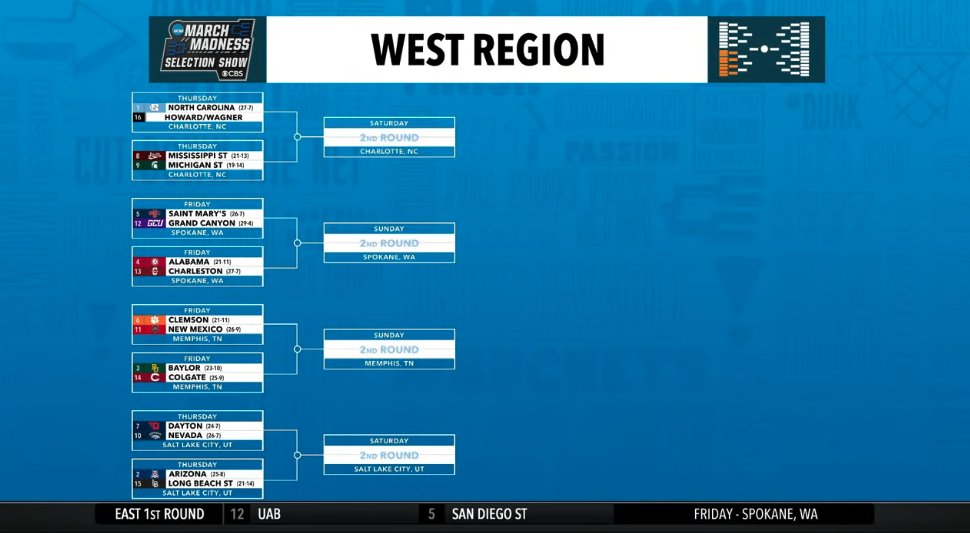 First look at the 2024 NCAA Tournament bracket WEST Region, where North Carolina is the No. 1 seed: