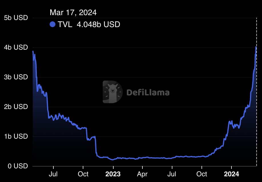 DEGEN NEWS tweet media
