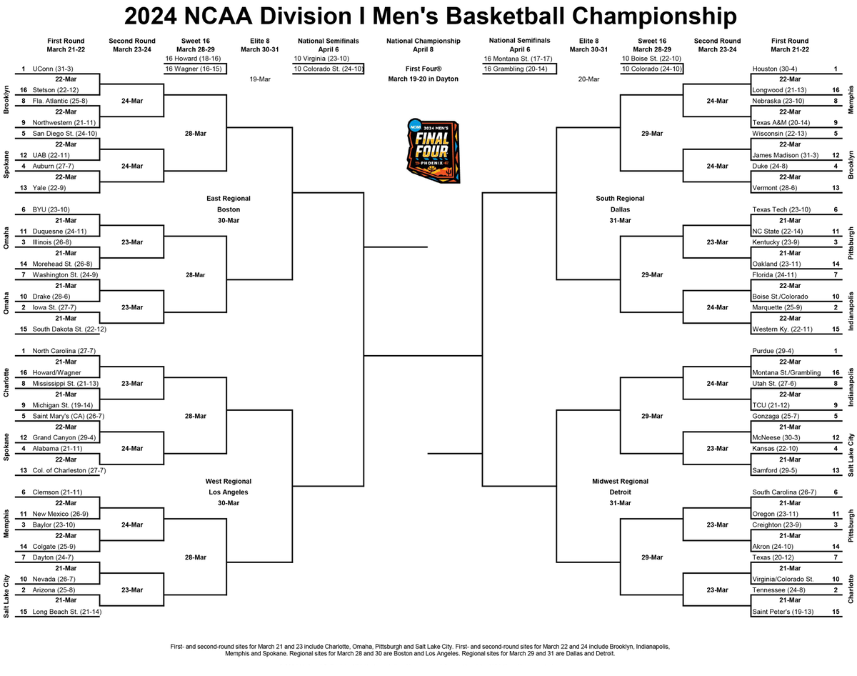 The bracket 🙌