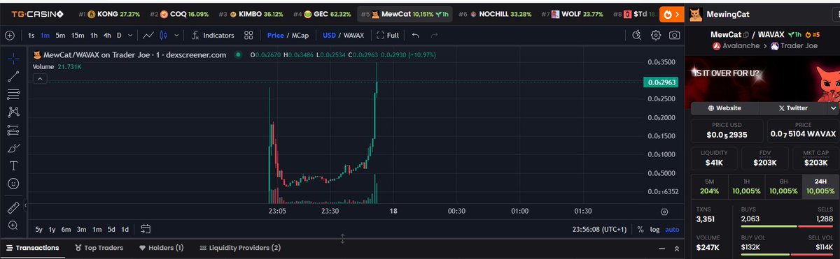 MewCatAvax's tweet photo. Imagine  the  mouthbreathers  rn.  ggs 🐈🔺
#mogged https://t.co/qp1XhU8Ukm