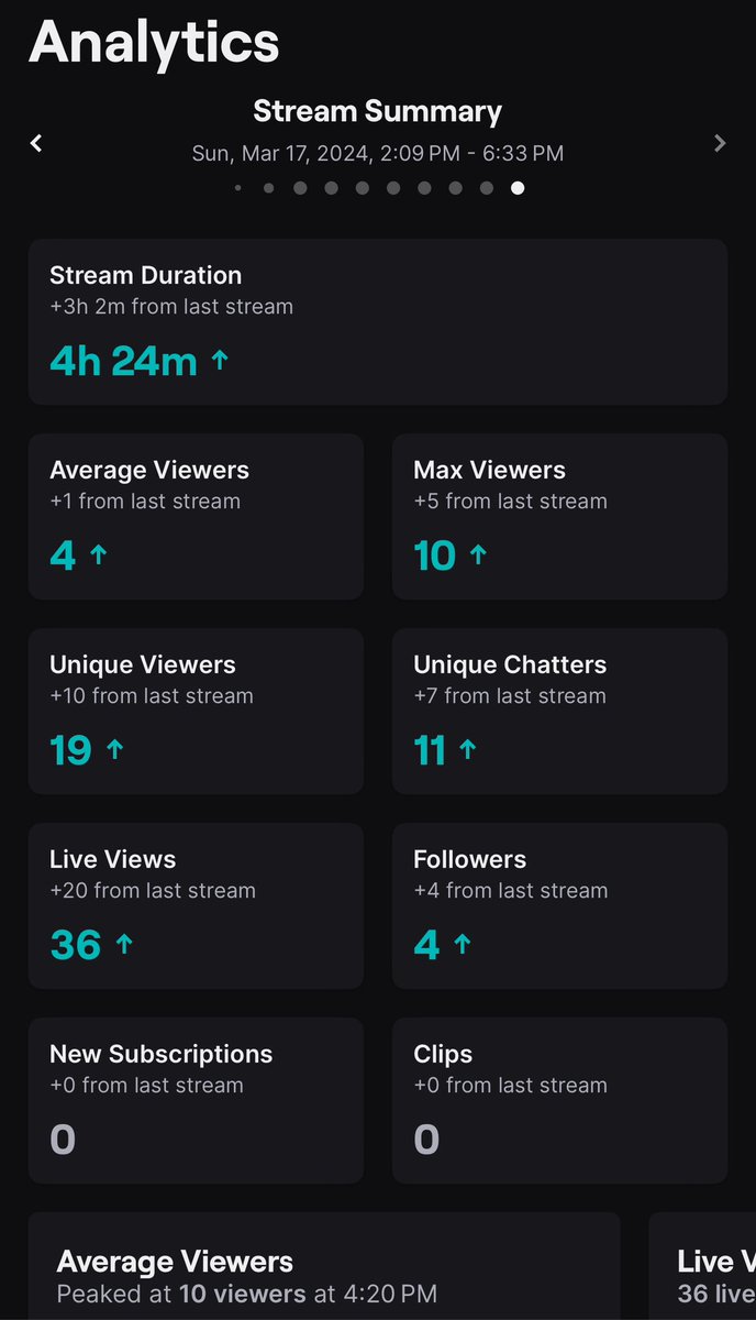 Lilo_2k's tweet photo. W STREAM IF YOU MISSED IT BE AT THE NEXT ONE ME AND @yoexo_ WENT CRAZY #DFREC @PowerGotNow @PostDrew2k @ReignBionic https://t.co/0A9pE7eV6m