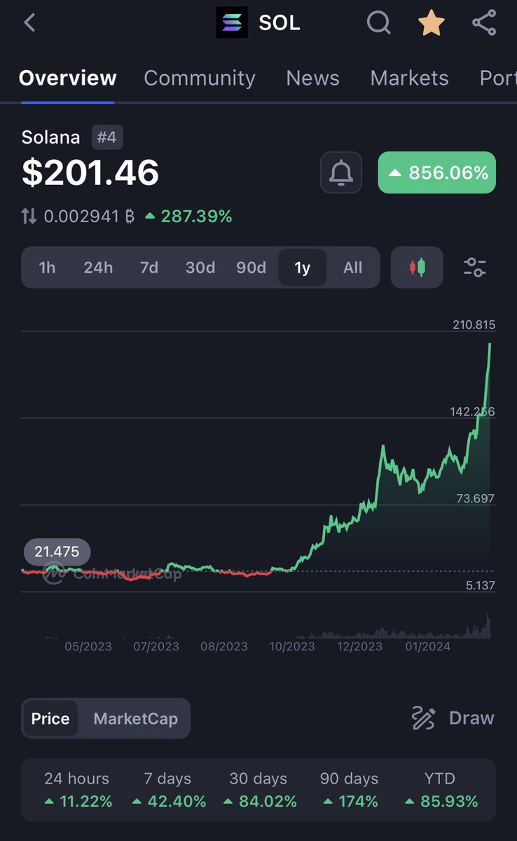 legen_eth's tweet photo. The mother of all memecoins https://t.co/SwEz5dewmT