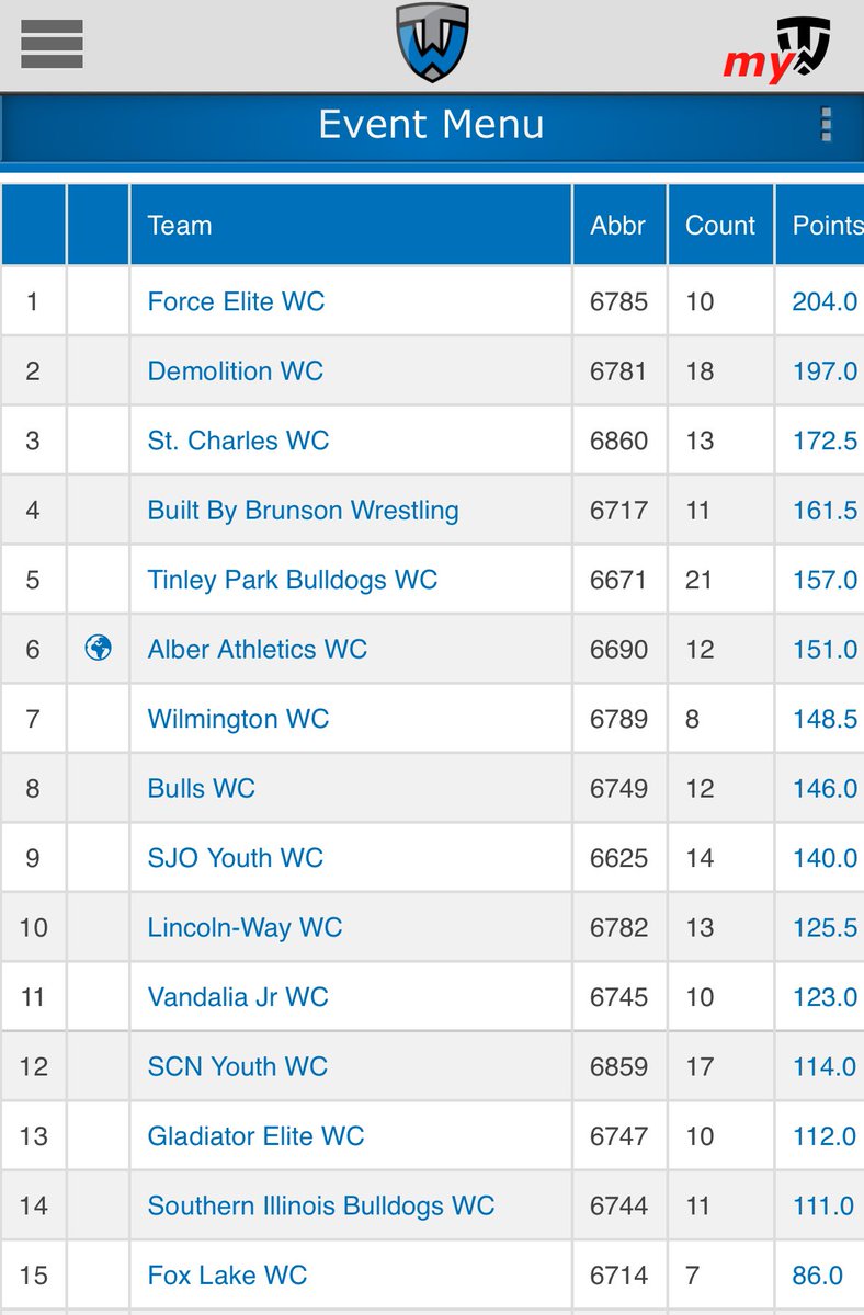 Force Wrestling tweet media