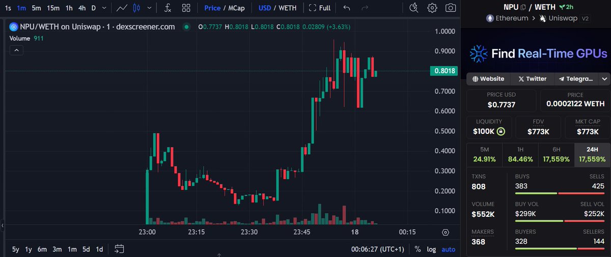 Sjuul | AltCryptoGems tweet media