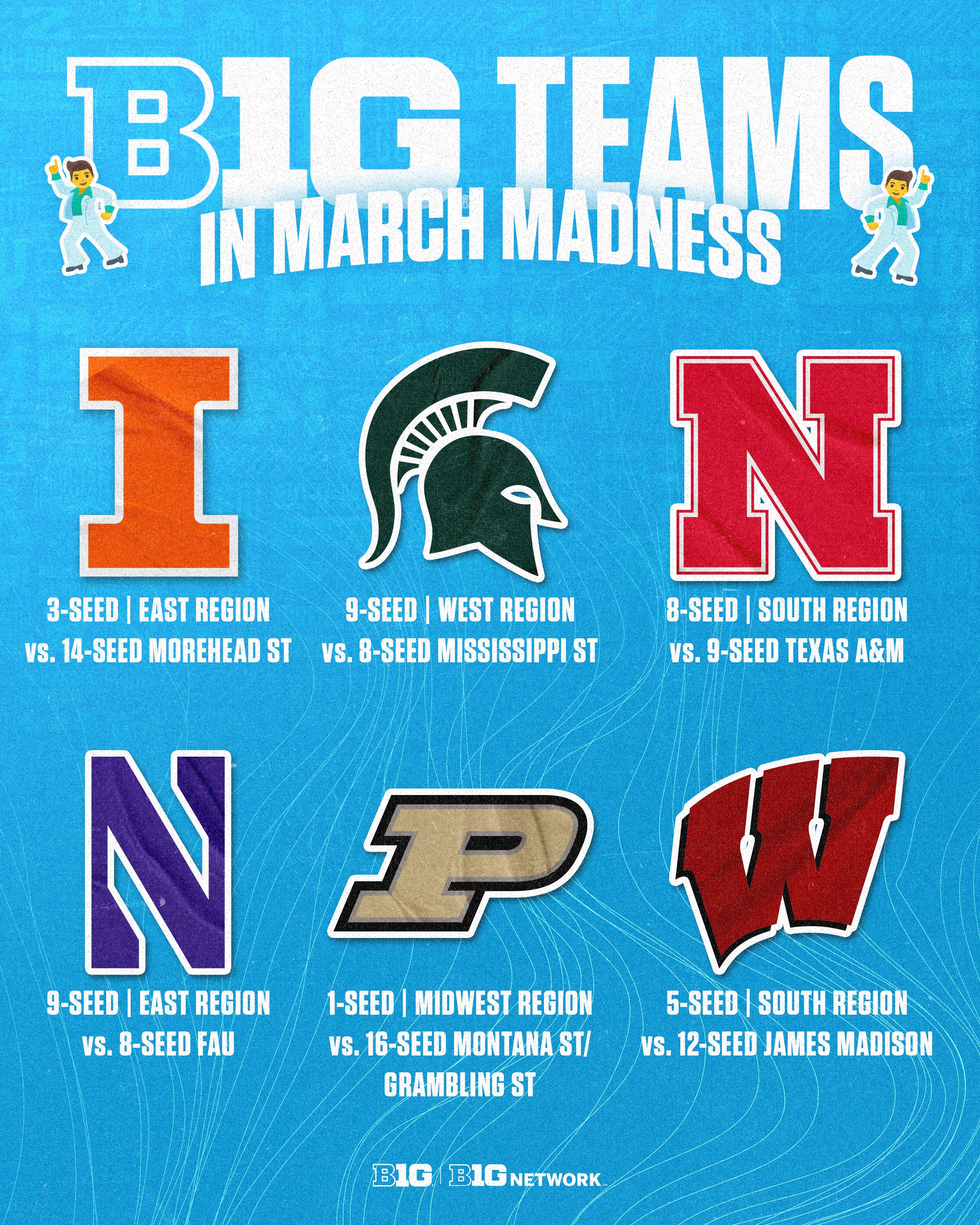 Big ten sale basket ball