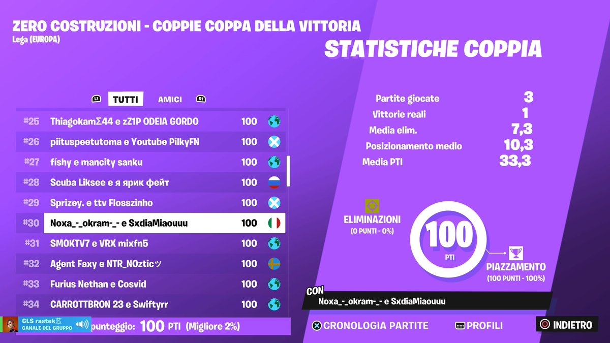 Okramfn_'s tweet photo. +100 w/@sxdiafn  trollata la seconda win https://t.co/jNMI1ZhREw