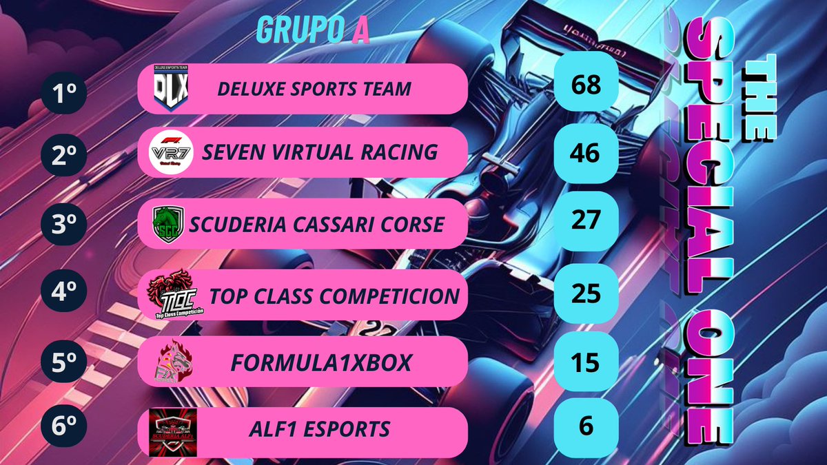 Formula 1 Virtual tweet media