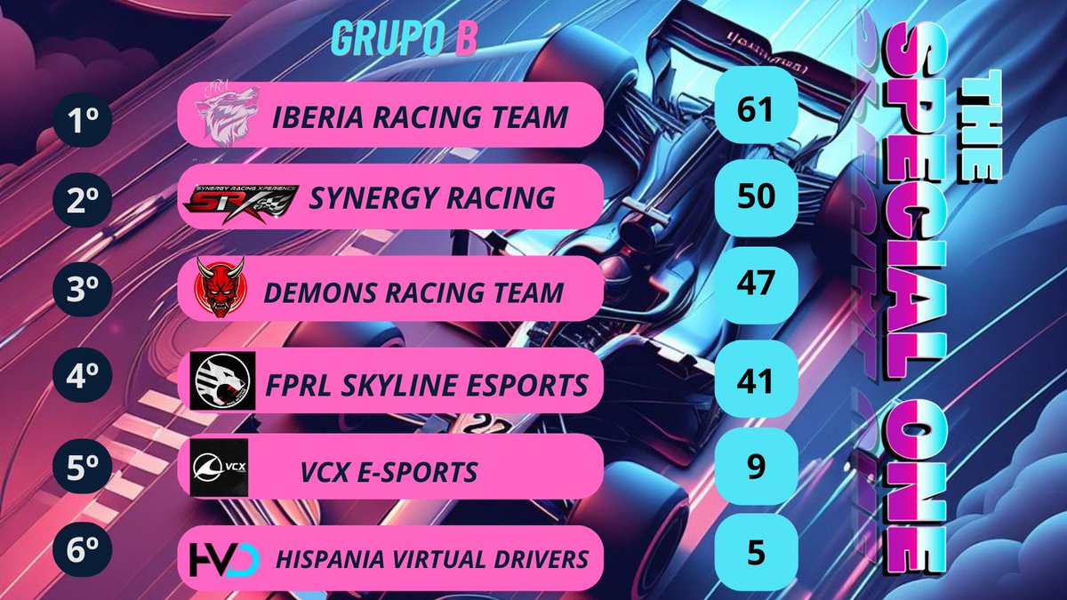 Formula 1 Virtual tweet media