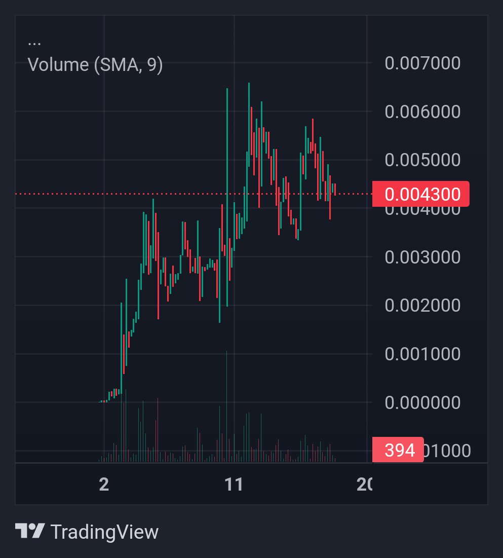 Shrimp Aptos tweet media