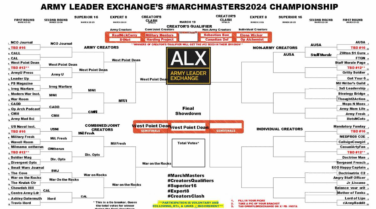I only filled out one half of the bracket because no one can #beatthedean @Armyldrexchange #MarchMasters2024 @DeanUsma @WestPoint_USMA