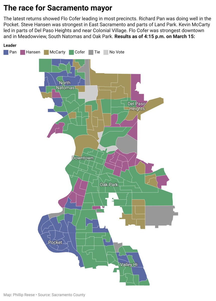 Updated map of precinct-level results in Sacramento mayor race with counts as of Friday afternoon. @Flo4Sacramento leading across most of Sacramento, winning in 95 precincts, up from 73 on Tuesday.
