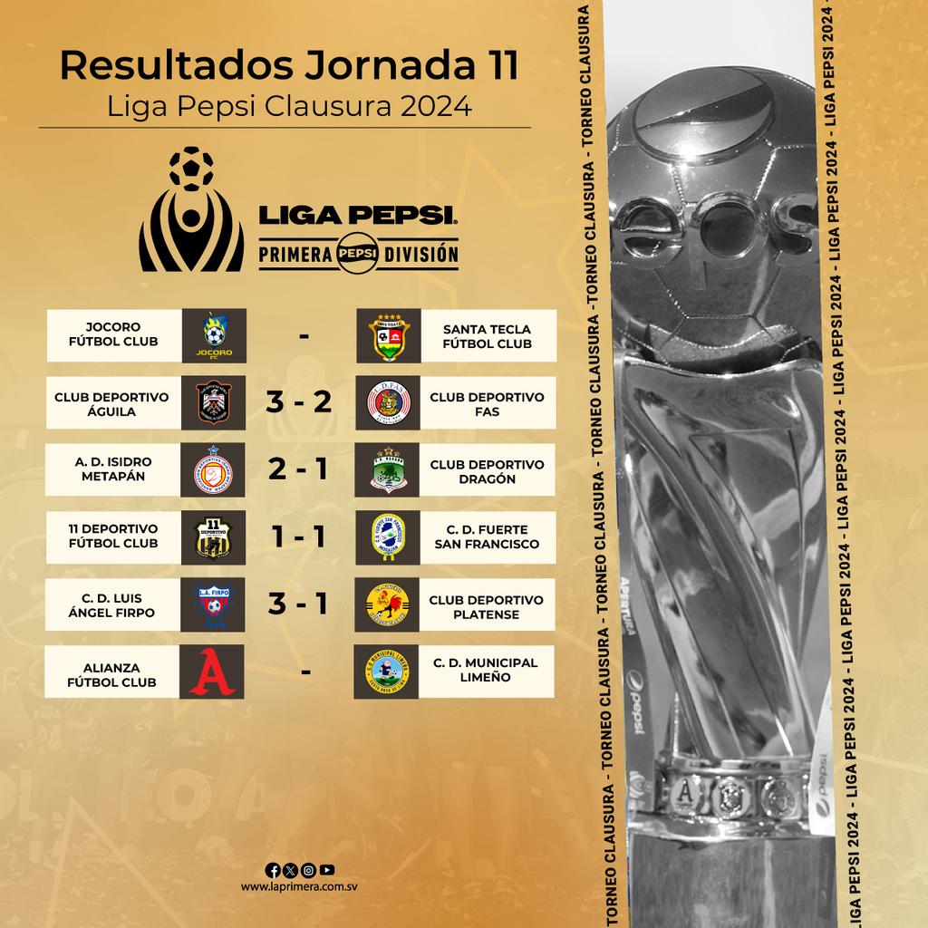 #ResultadosLigaPepsi | Te presentamos los resultados de los juegos realizados este fin de semana.

Jocoro FC 🆚 Santa Tecla FC, suspendido.
Alianza FC 🆚 CD Mpal. Limeño, pendiente.
📆 20 Mar. | ⌚ 7:30 pm | 🏟️ Cuscatlán 

 #LigaPepsi #Clausura2024 #Jornada11