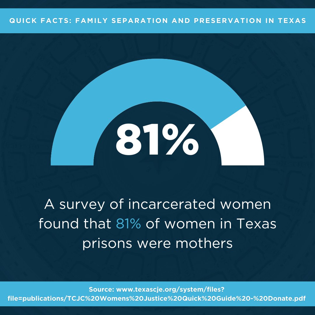 TexasCJE's tweet photo. Family separation is a crisis that often stays hidden. Four quick stats reveal the significance of this issue--and the disparities within this system.

MORE: https://t.co/0FuReH3q00 https://t.co/Hf2vxYmmnt