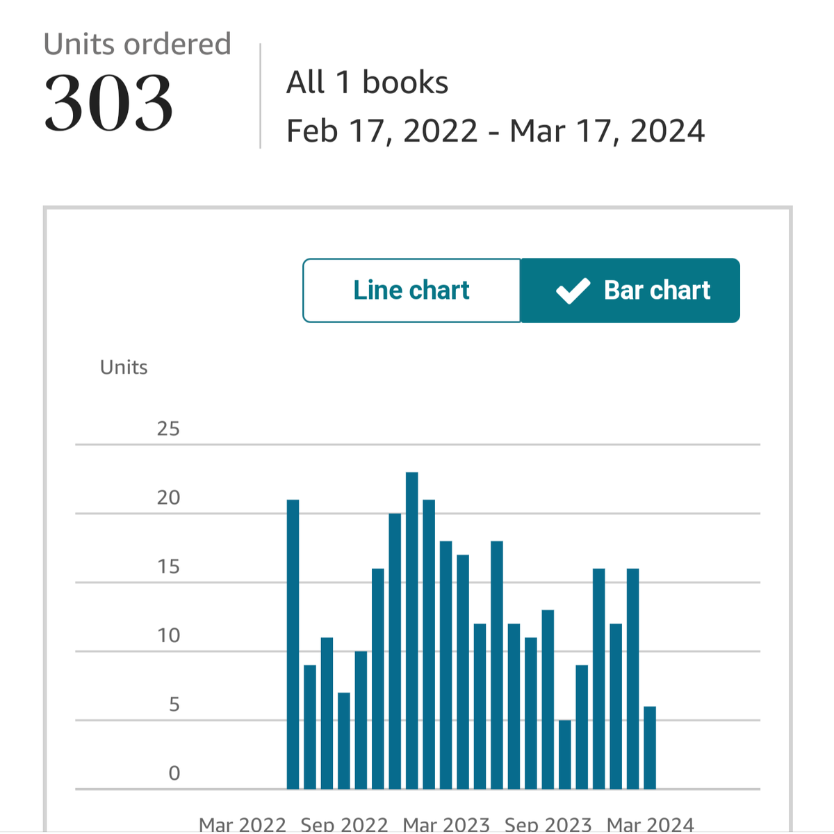 a_life_derailed's tweet photo. Thank you to everyone who bought the Kindle version of my memoir. A Life Derailed: My Journey with ALS has now sold over 300 Kindle copies! #alifederailed #ThisIsALS #ALS #EndALS #Amazon https://t.co/kM0jTBnR9K