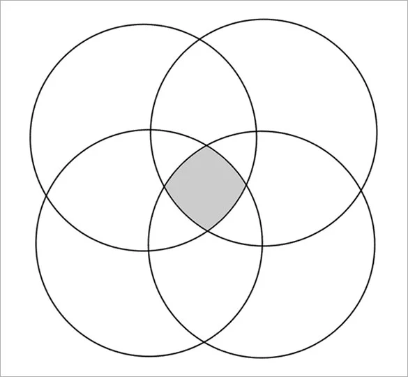 Chichinlol's tweet photo. @DoglightningLoL for most players this is useful, i like to think of champion ranges like circles in a Venn Diagram https://t.co/BL0yeFHaFT