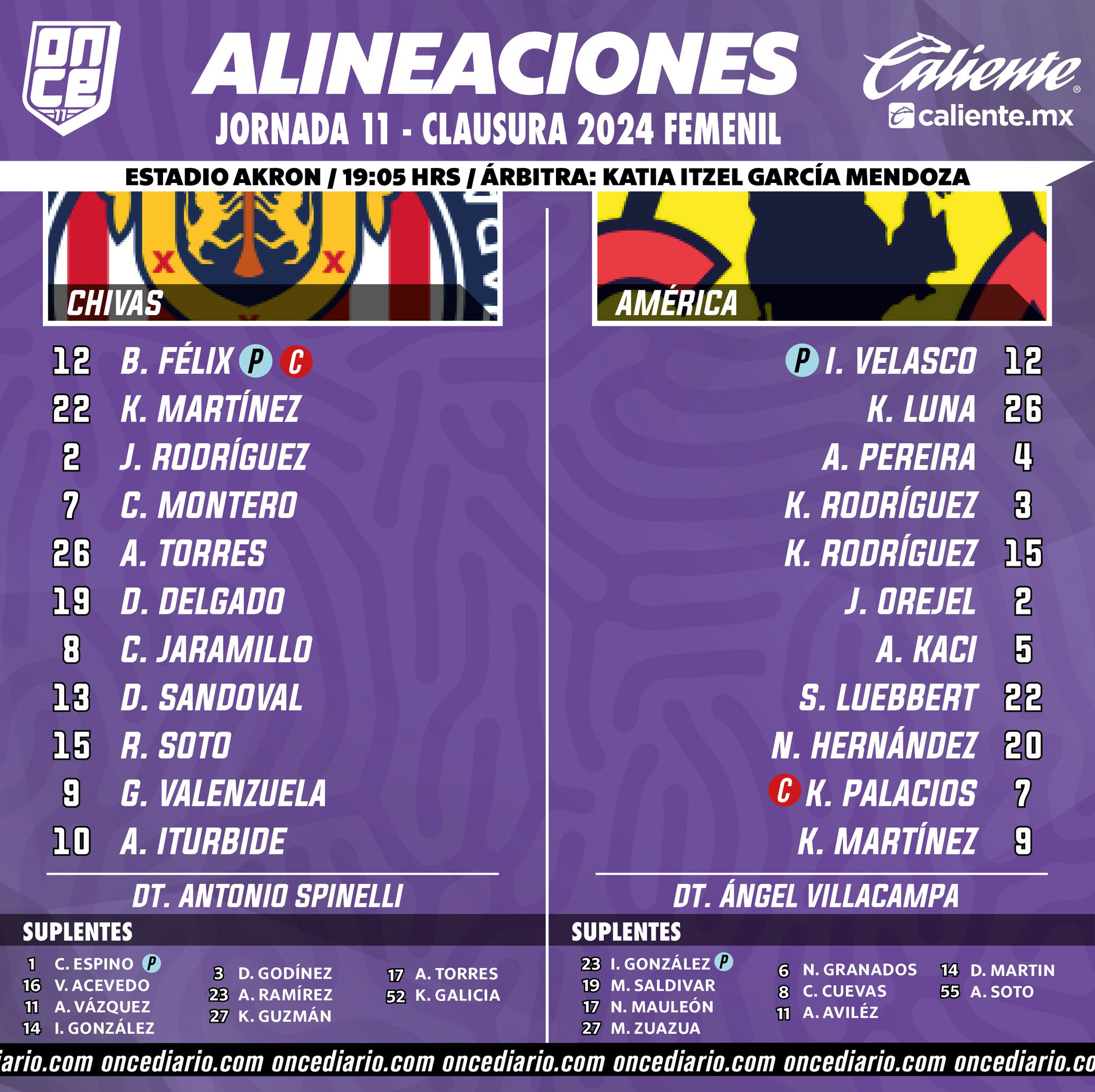 Alineaciones del Chivas Femenil vs. América Femenil