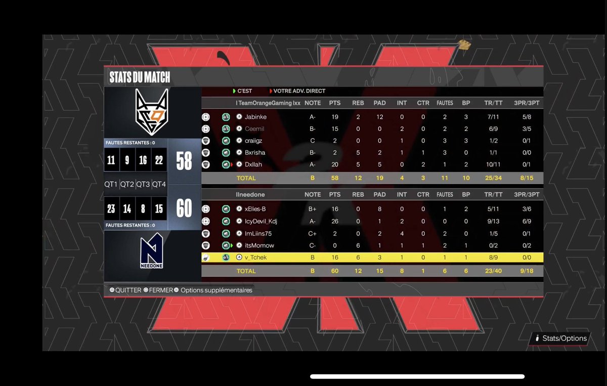 Momow ๐ฒ๐ฆ (@mvmojr) on Twitter photo 1st round play off <a href="/HOFWorld2K/">HOF World</a> ๐
<a href="/NeedONE_ND1/">NeedONE Agence des Pays de L'Ain</a> 2-1 <a href="/TOGfoxes/">TeamOrangeGaming</a> ๐
GGs to our opponents.
PG: <a href="/xEliesB/">xElies-B๐ฒ๐ฆ</a> ๐
SG: <a href="/IcydevilK/">IcyDevil_kdj</a> ๐ฏ
SF: <a href="/Liins75/">Liins75</a> ๐จ
PF: <a href="/MvmoJr/">Momow ๐ฒ๐ฆ</a> ๐ฒ๐ฆ
C: <a href="/v_Tchek/">Tchek ๐</a> ๐ช๐ฝ 1st round play off <a href="/HOFWorld2K/">HOF World</a> ๐
<a href="/NeedONE_ND1/">NeedONE Agence des Pays de L'Ain</a> 2-1 <a href="/TOGfoxes/">TeamOrangeGaming</a> ๐
GGs to our opponents.
PG: <a href="/xEliesB/">xElies-B๐ฒ๐ฆ</a> ๐
SG: <a href="/IcydevilK/">IcyDevil_kdj</a> ๐ฏ
SF: <a href="/Liins75/">Liins75</a> ๐จ
PF: <a href="/MvmoJr/">Momow ๐ฒ๐ฆ</a> ๐ฒ๐ฆ
C: <a href="/v_Tchek/">Tchek ๐</a> ๐ช๐ฝ