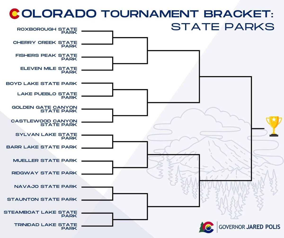 March is a month full of madness, and today, the selection committee will reveal the 68 teams that made the NCAA tournament’s field and the final bracket for both tournaments.

In the spirit of March Madness, Colorado has its own brackets with a selection of our state parks.