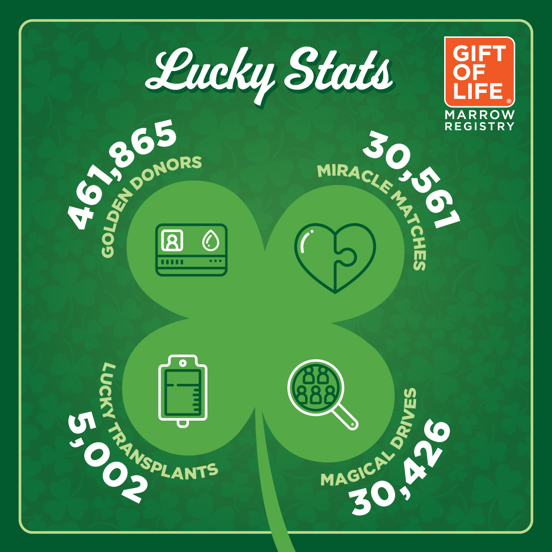 ☘️ Feeling the luck of the Irish as we continue our mission of saving lives!

🌟 With your support, we've been able to bring hope to thousands battling #bloodcancer and other blood disorders. We're committed to keeping the momentum going for years to come.

#Swab2Save #NonProfit