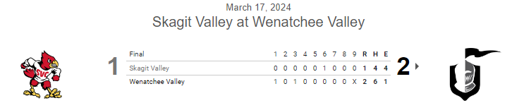PNW College Baseball Report tweet media