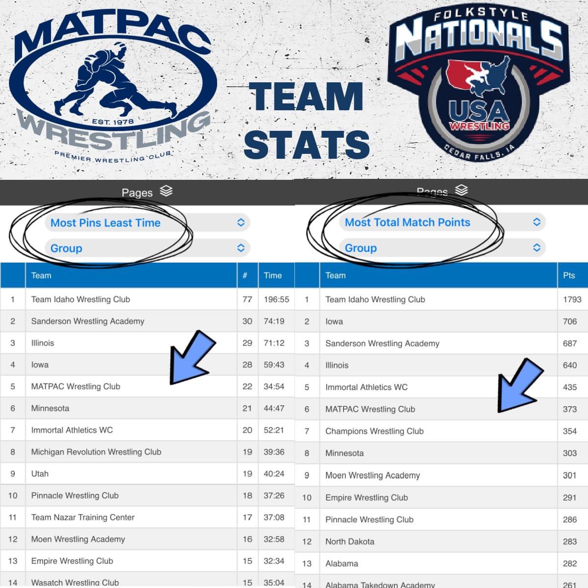 USAF Special Warfare Recruiting Folkstyle Nationals at the UNI Dome  RECAP!  Strong MATPAC representation this weekend!