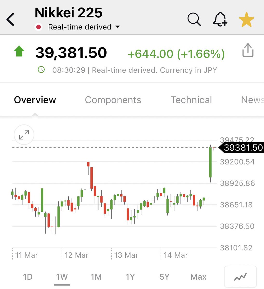 DarioCpx's tweet photo. File under: when dumb algorithms meet super illiquid markets because no one wants to trade ahead of the #BOJ decision 🙄 https://t.co/xjZtBn3BIm