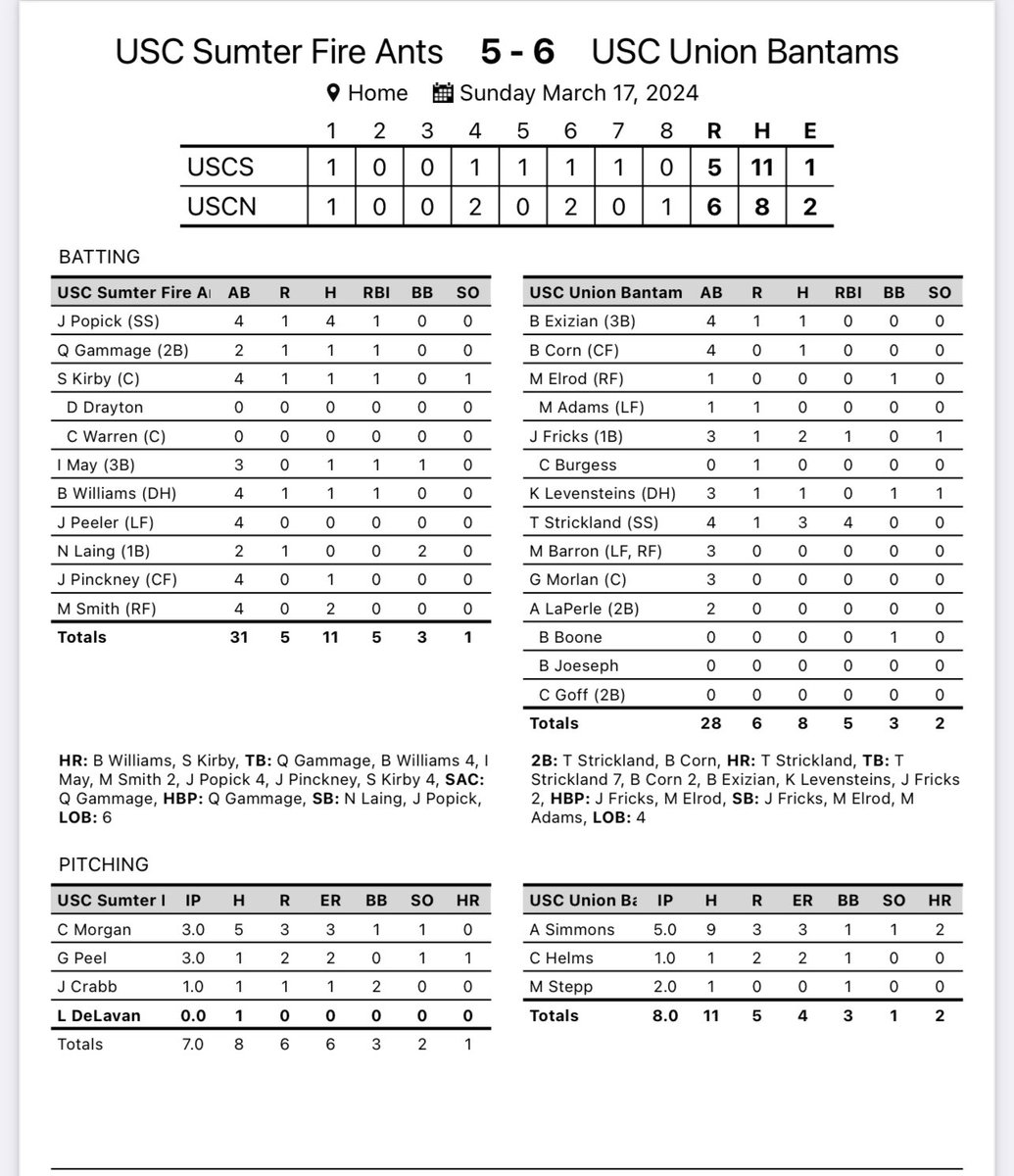 USC Union Baseball tweet media