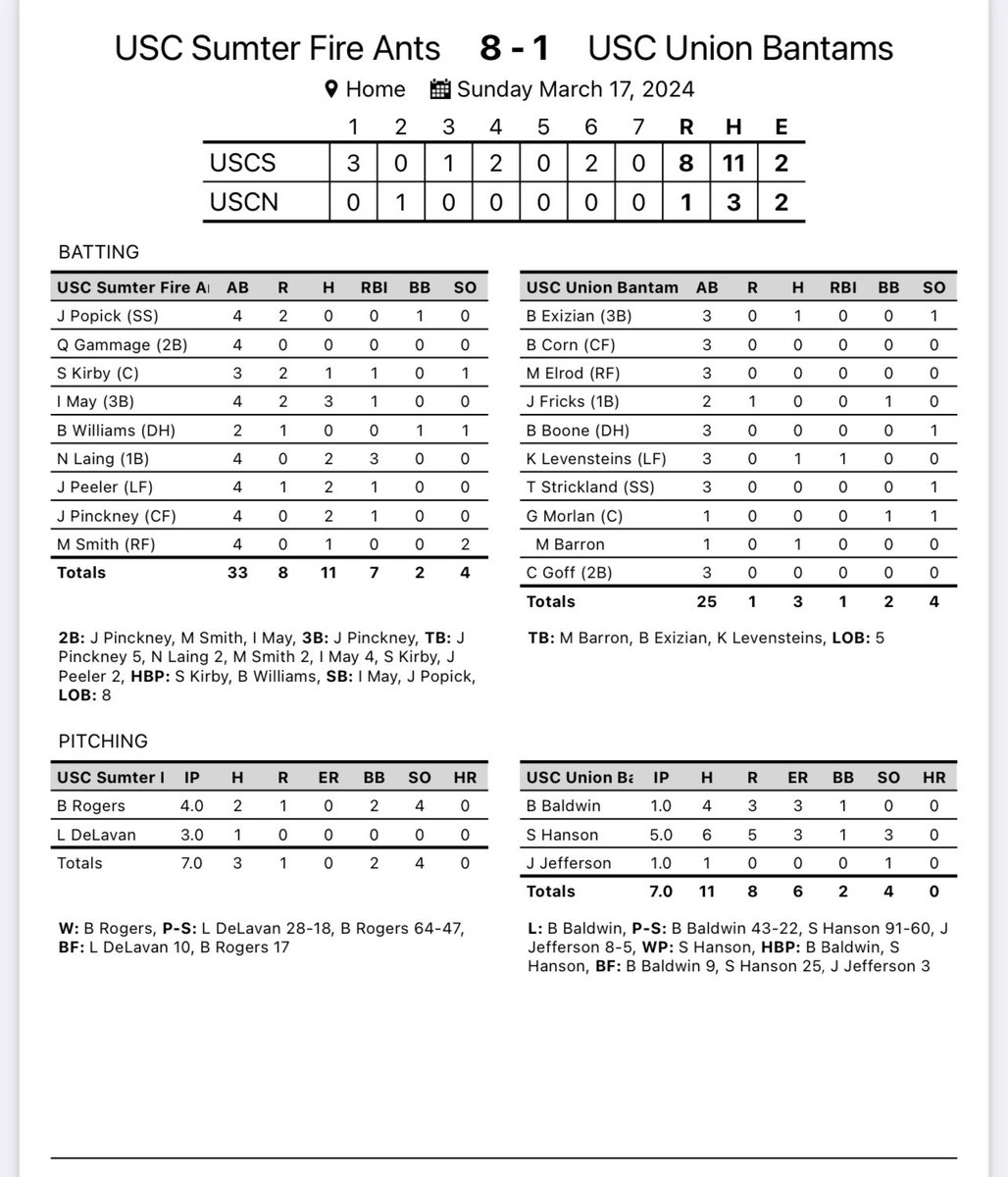 USC Union Baseball tweet media