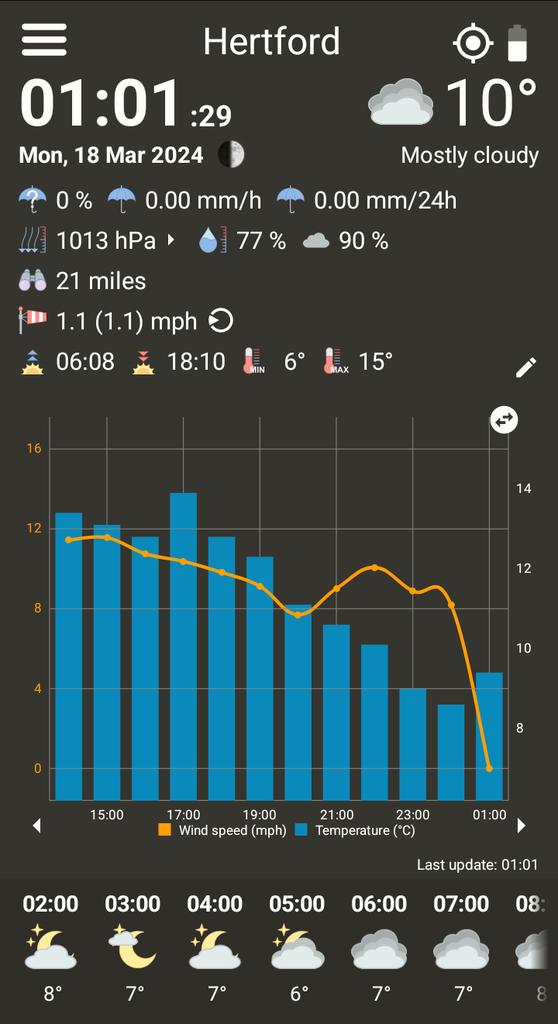 MoonPhaseObs's tweet image. Current Conditions in Hertford