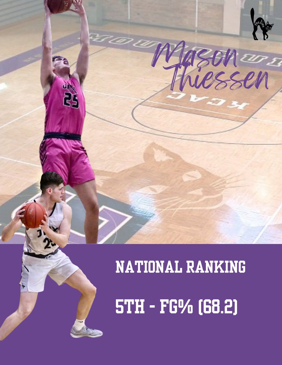 Congratulations to Cevin, Andrew, Justin & Mason for their statistical accomplishments this season being ranked inside the top 25 nationally in numerous categories!