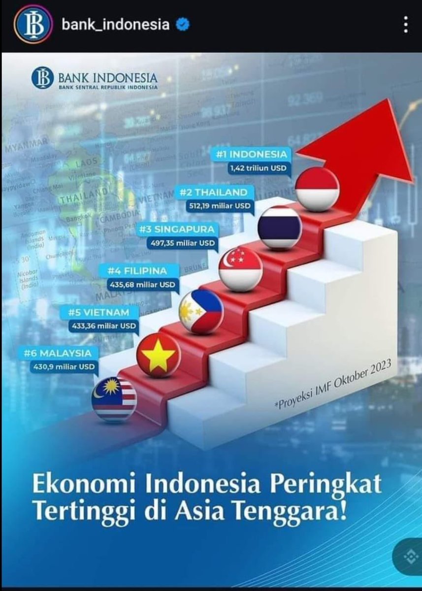 Cepat PLANTANON, katakanlah Bank Indonesia ni pun silap!!!