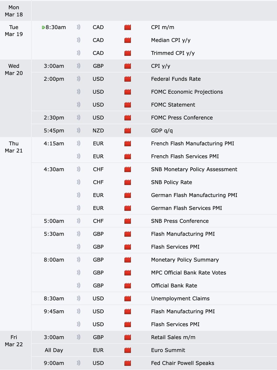 0xApexAlgo's tweet image. Apex Economy Calendar Outlook

Monday: No News 🛑
Tuesday: Trade day ✅
Wednesday: Trade Day ✅
Thursday: Trade day ✅
Friday: Trade day ✅

Happy Trading! - Apex Team