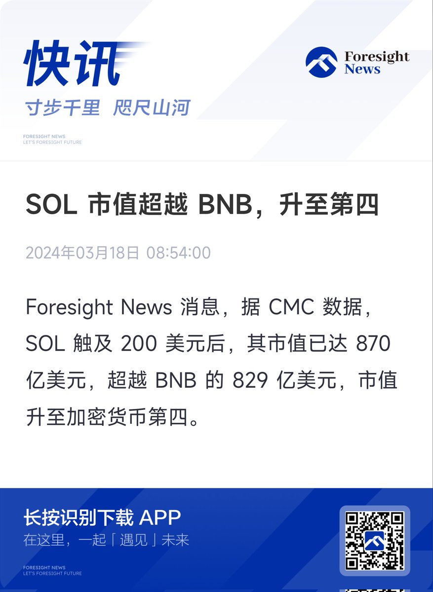 SOL 市值超越BNB，升至第四】 $SOL $BNB @Solana_zh