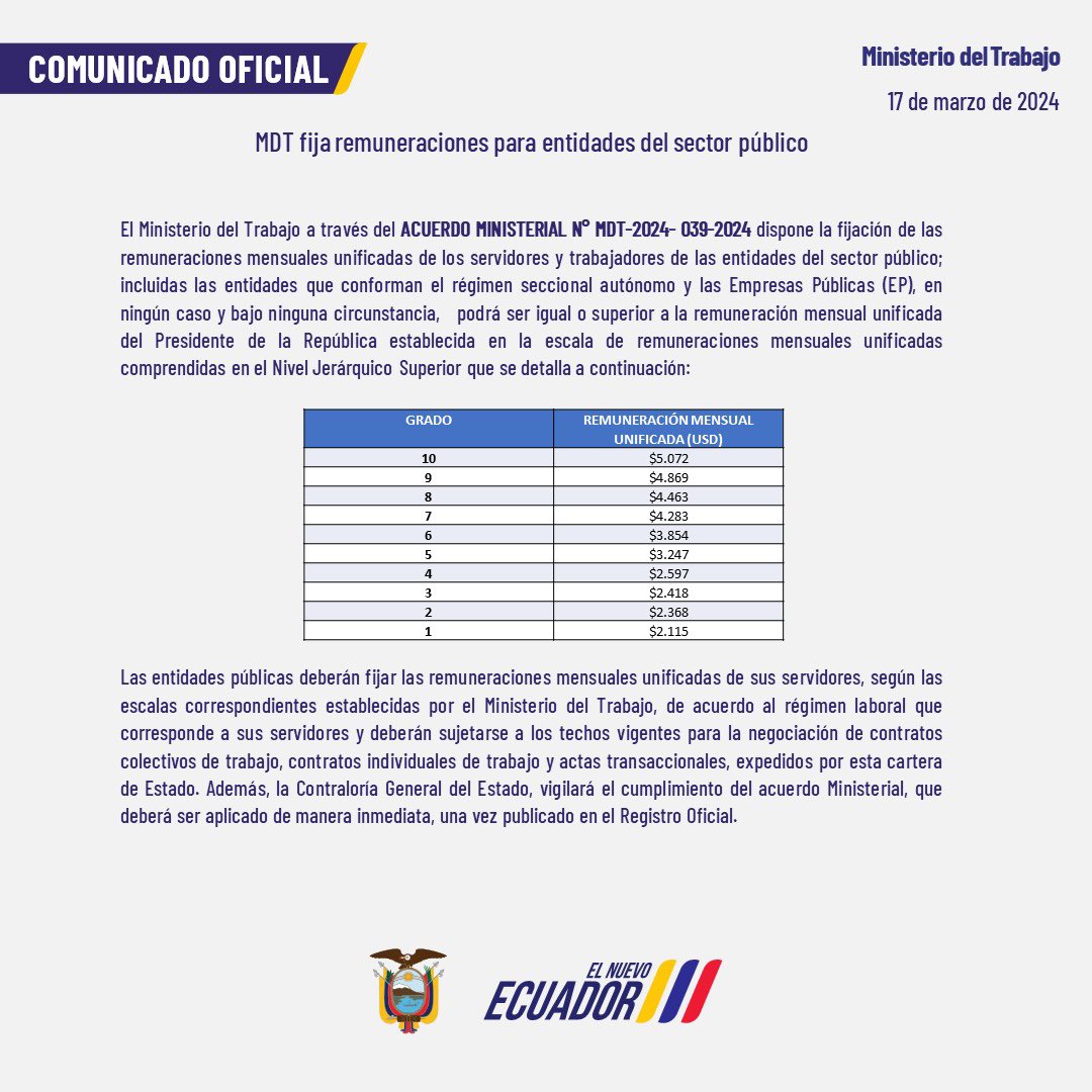 manuelboadn's tweet image. Valiente decisión del Presidente @DanielNoboaOk que junto con la Ministra @ivonneabogada han puesto fin al abuso de los sueldos dorados.

Finalmente, se determinó el techo a las remuneraciones para las entidades del sector público. 

#ElNuevoEcuador 🇪🇨