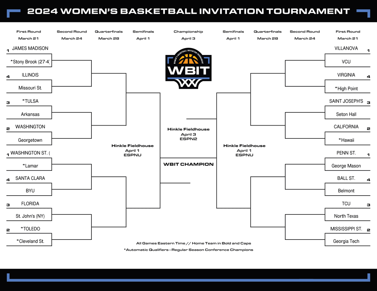 THE FIRST EVER WBIT BRACKET 🌟🤩🌟

#ElevateTheGame