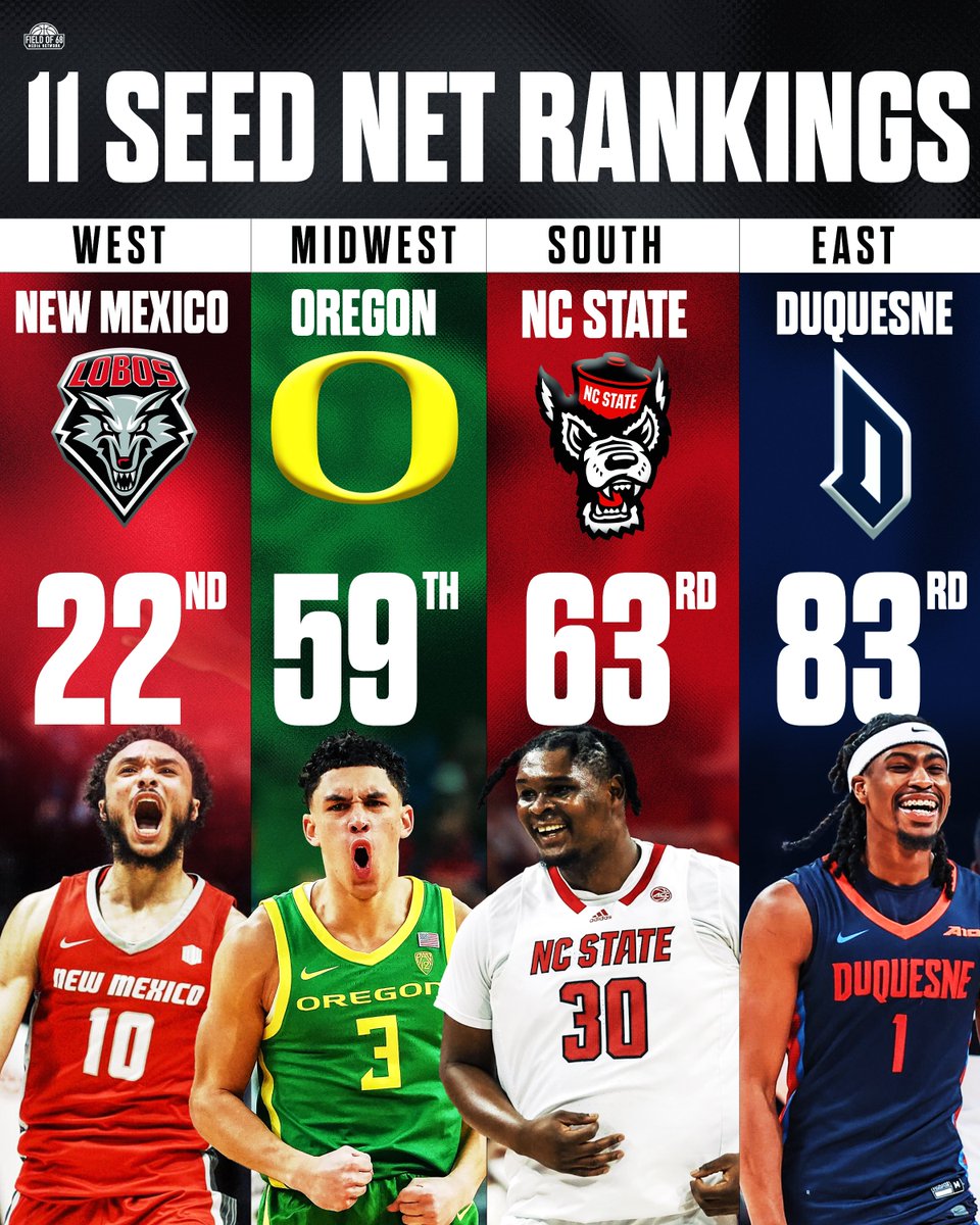 Just a SMALL discrepancy amongst the 11 seeds this year🙄‼️