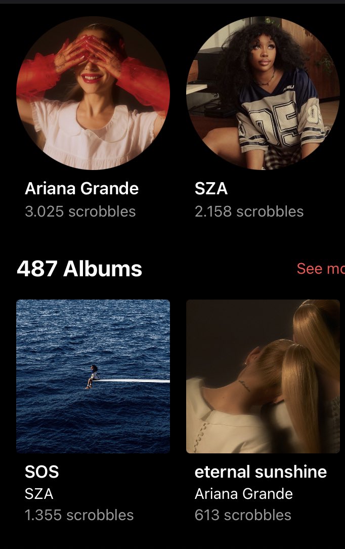 🚨Ariana grande e SZA, são as únicas artistas a terem seus álbuns mais escutados na história do Spotify do paullo, e tbm são as únicas no topo com mais scrobbles, Ari em 1 e sza seguido do 2 logo atrás