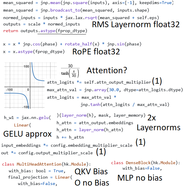 danielhanchen's tweet image. Had a look through @Grok&apos;s code:
1. Attention is scaled by 30/tanh(x/30) ?!
2. Approx GELU is used like Gemma
3. 4x Layernoms unlike 2x for Llama
4. RMS Layernorm downcasts at the end unlike Llama - same as Gemma
5. RoPE is fully in float32 I think like Gemma
6. Multipliers are 1…