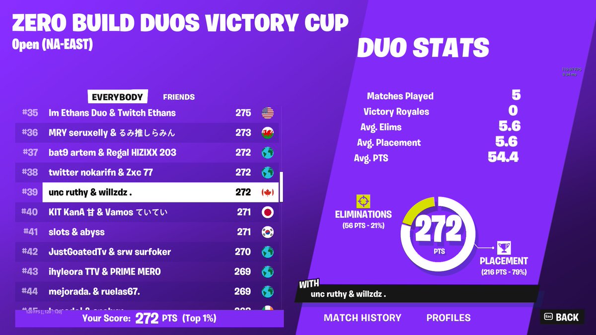 Apparently nobody plays ZB now 💀