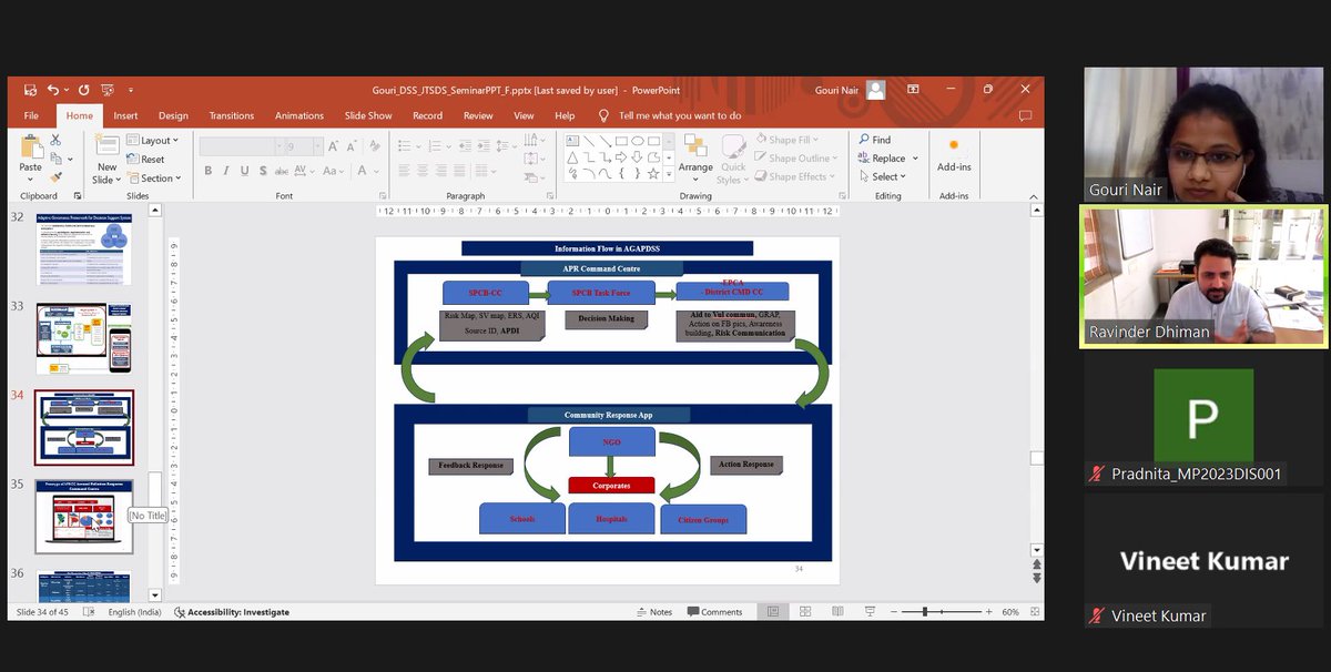 The weekly Research Seminar Series hosted by School of Disaster Studies <a href="/TISSpeak/">TISS - Tata Institute of Social Sciences</a> saw an enriching and productive session last Friday. Ms. Gouri Nair, PhD Scholar, presented her work on ‘Decision Support System for Air Pollution Response’. 
#DecisionScience #AirPollution