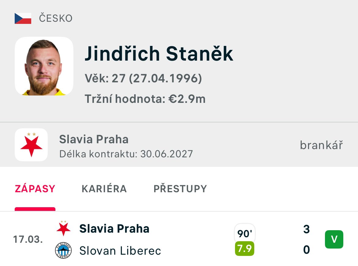 kbz_official's tweet photo. Jindřich Staněk; 4 zákroky a vychytaná nula https://t.co/3Gg4chvLMy