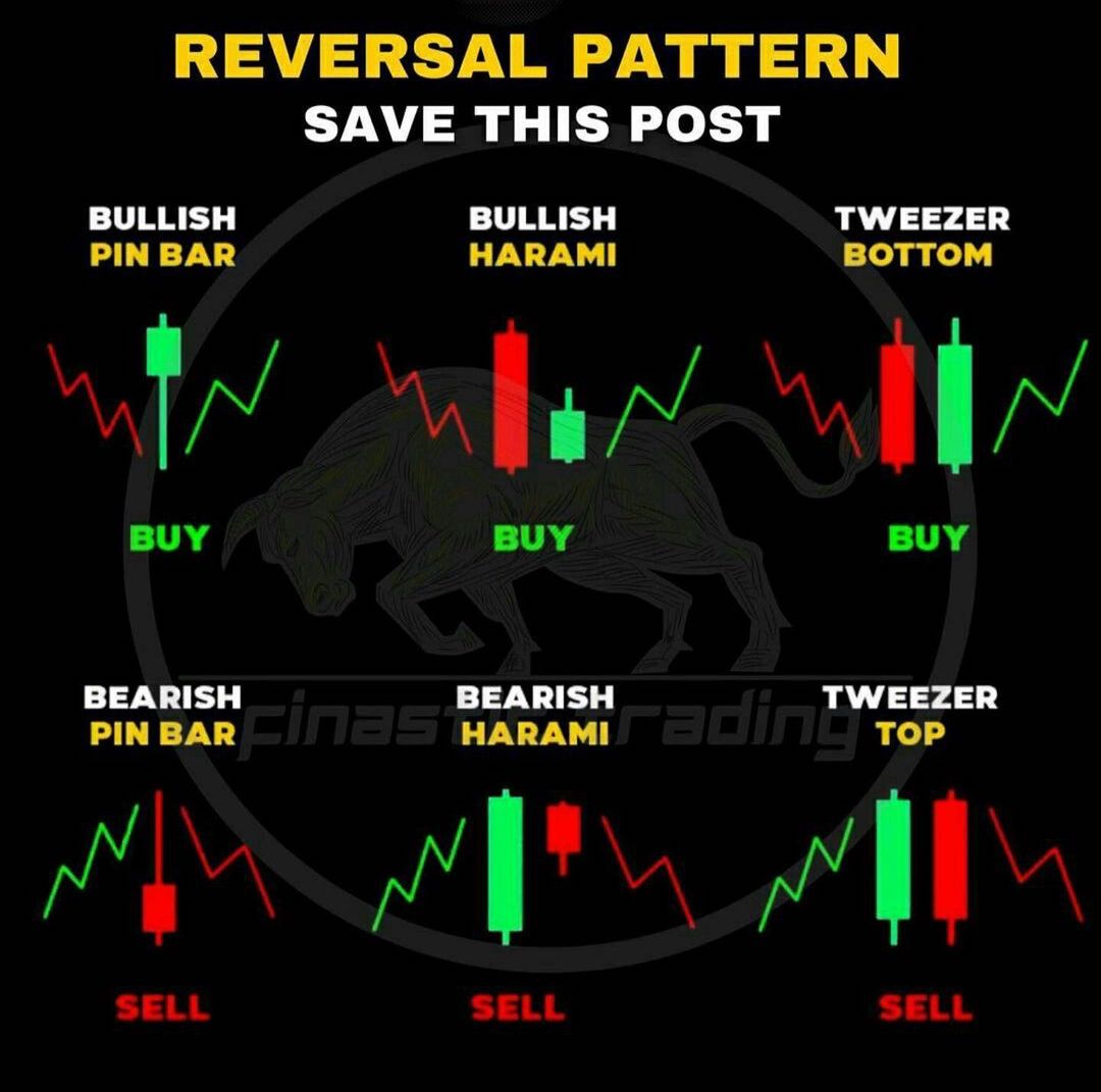 Reversal Pattern📊

Learn & Practice📈
#stocks #trading #stockmarket