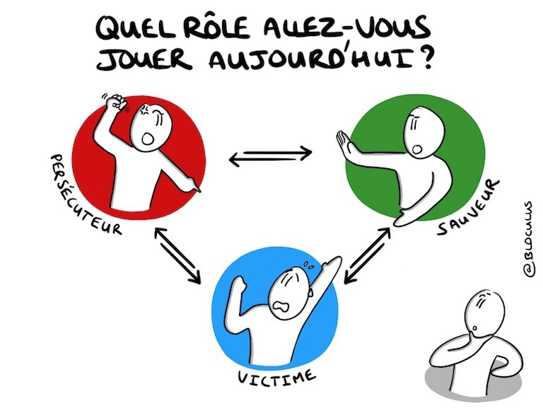 95% des drama internet résumé en une image