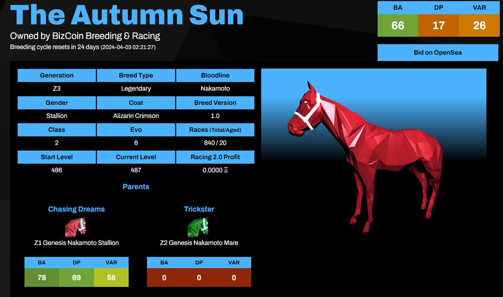 BizCoin01's tweet image. "The Autumn Sun" x "Insane Hammer" Filly ready for the next Maiden!
#zedrun #nakamoto