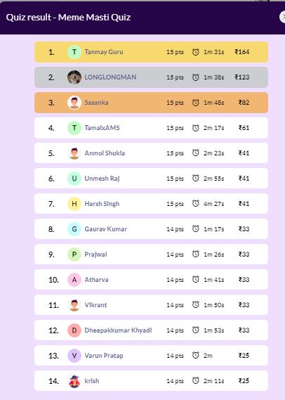 krayonnz's tweet image. Congratulations to all the 126 winners of "Meme Masti Quiz". Enjoy your win! 🏅
Next quiz is for the Music Lovers today @8 PM.
Prize Pool - ₹1200 Last few slots left.
Register now! Quiz Link: krayonnz.page.link/VMUHUaxz99ysnn…
